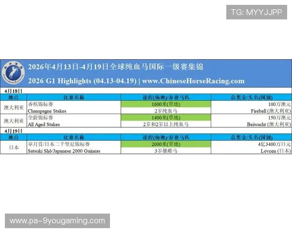 世界马术赛事马匹康复与兽医支持季度报告第13期公布，马术比赛排名